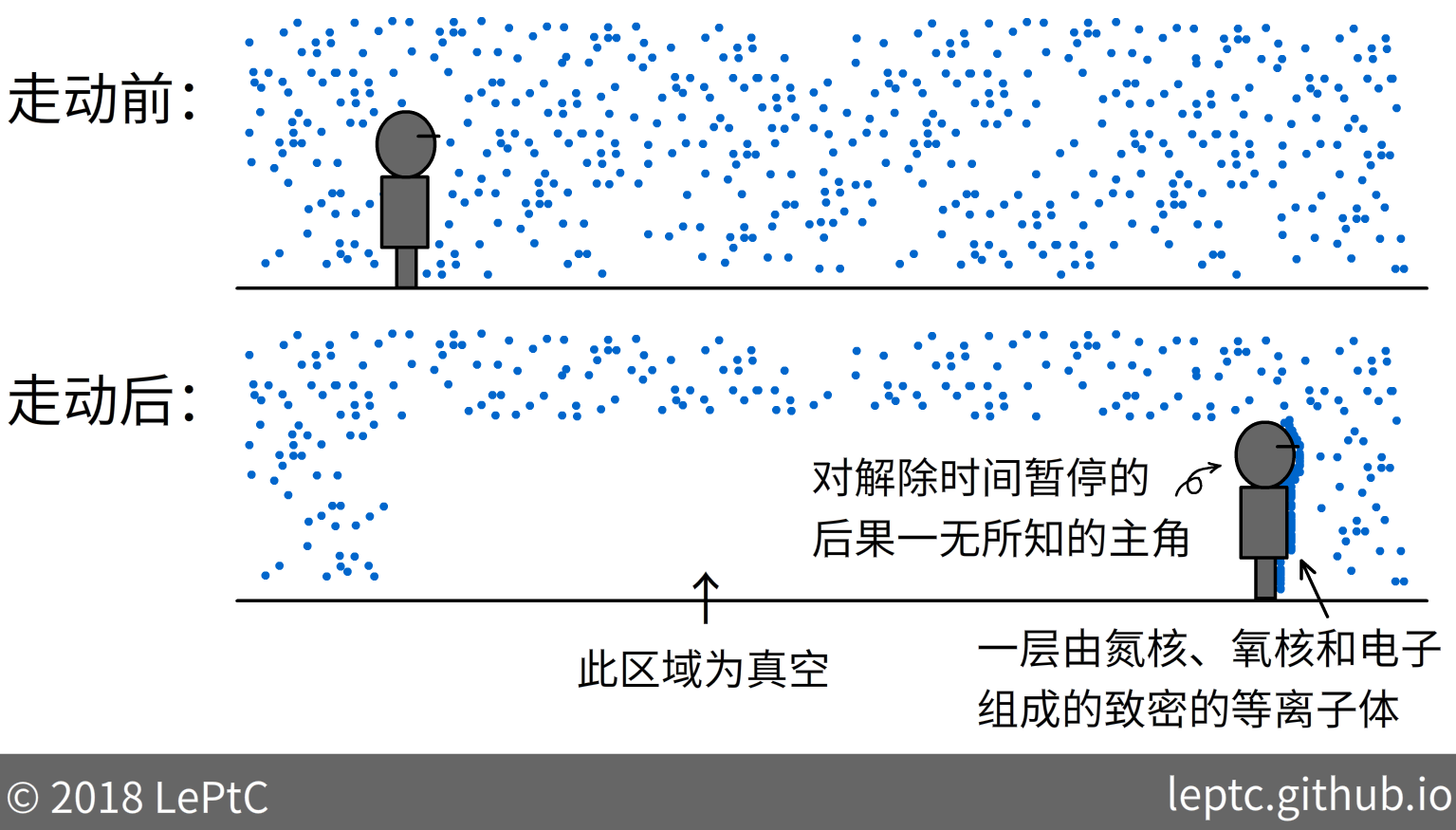 时间暂停表的正确用法 - 知乎