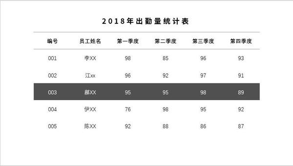 ppt表格中的文字怎么上下居中