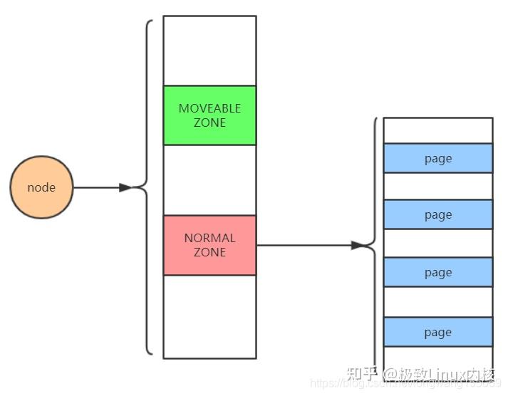 Zone File Example Ubuntu Linux内核内存管理之zone详解 - 知乎