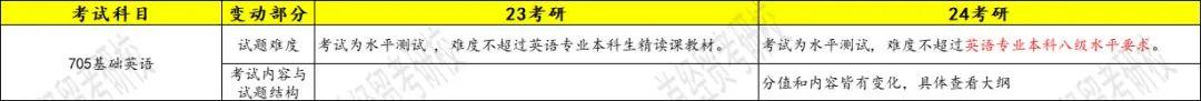 首經貿24考研705912外國語言文學招生人數穩定大綱有大變化