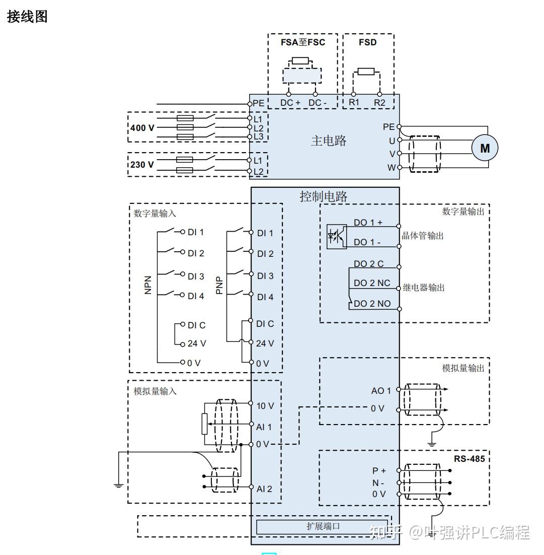 西门子v20变频器,rs485通讯,模拟量