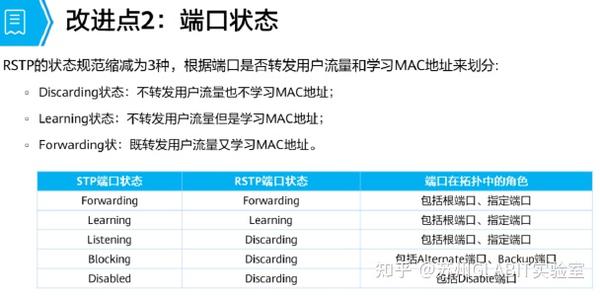 RSTP的原理和配置 - 知乎