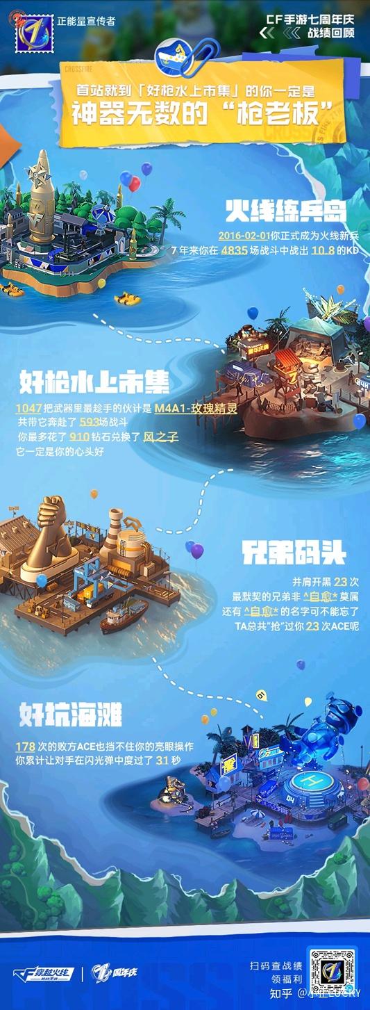 cf手游七周年报告 - 知乎
