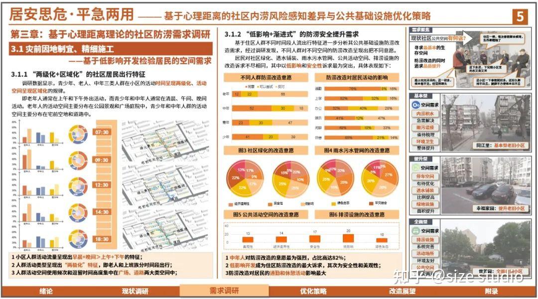 高质量调研报告这样写!WUPENiCity2024城市可持续调研报告国际竞赛一等奖一览! - 知乎