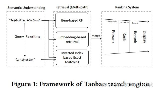 query rewrting: Large Language Model based Long-tail Query Rewriting in ...