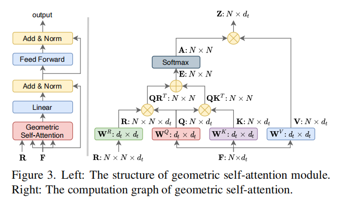 Geometric Transformer for Fast and Robust Point Cloud Registration - 知乎