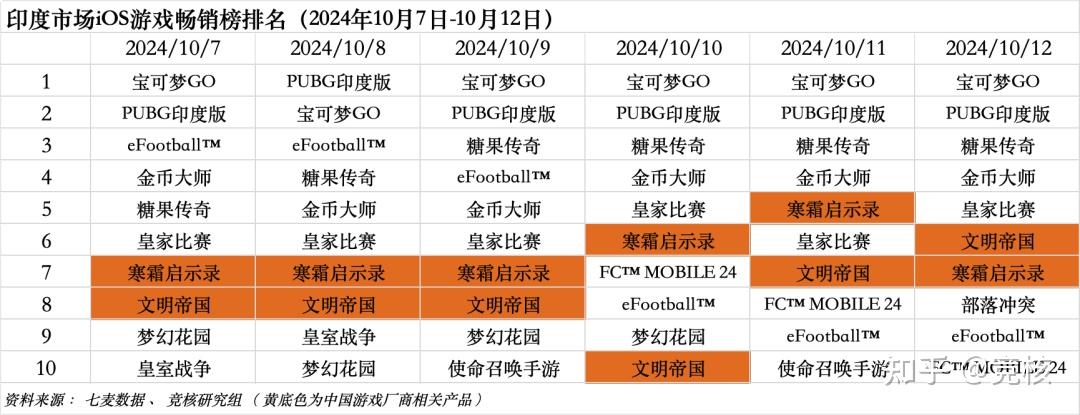 冰雪复古爆率表图片