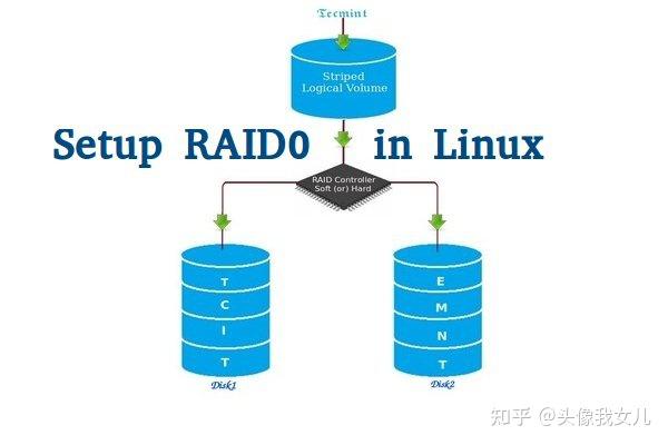 服务器硬盘挂了？别慌！RAID磁盘阵列让你的数据死不了 - 知乎