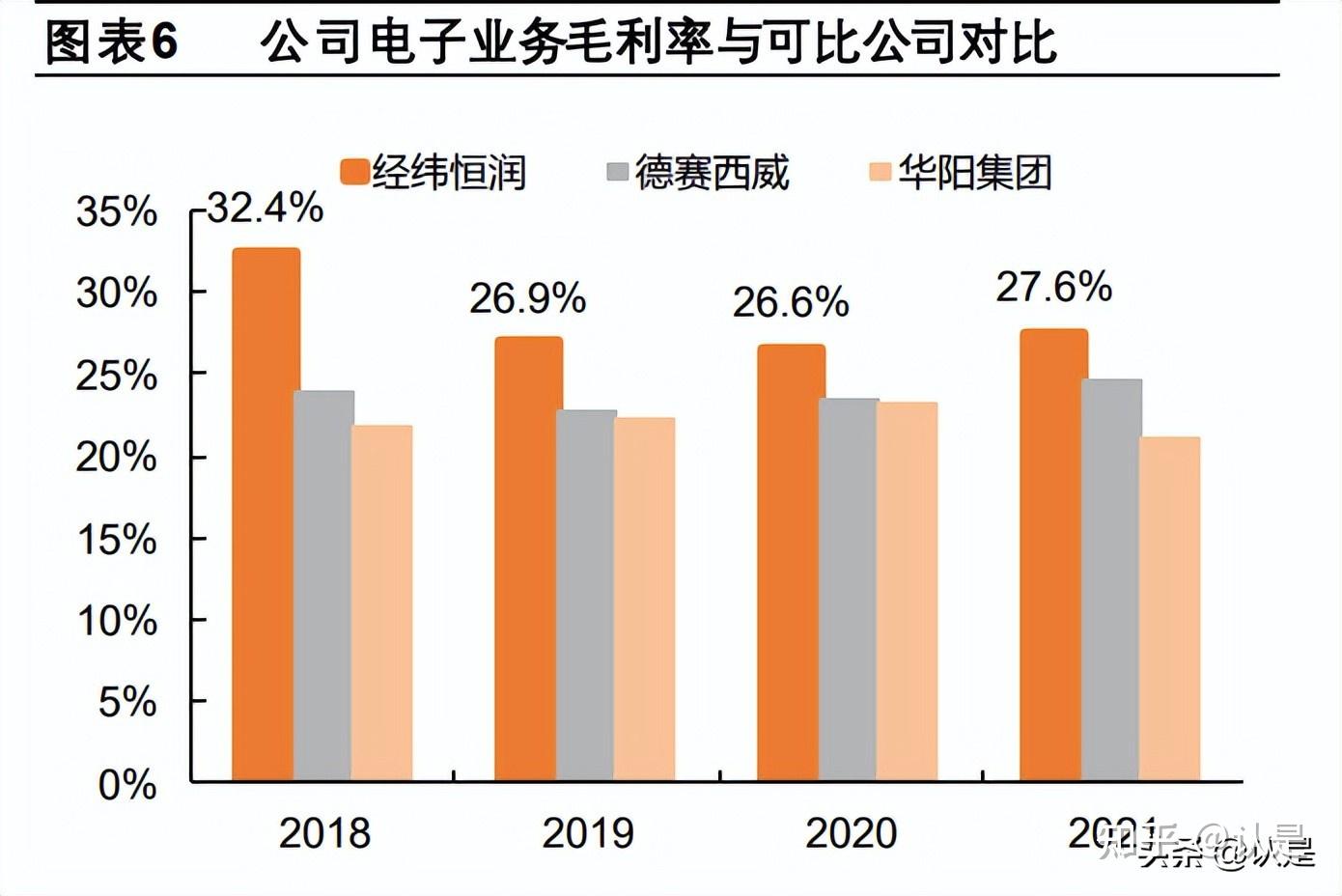 經緯恆潤研究報告:國產adas龍頭,域控制器塑造未來增長空間 - 知乎