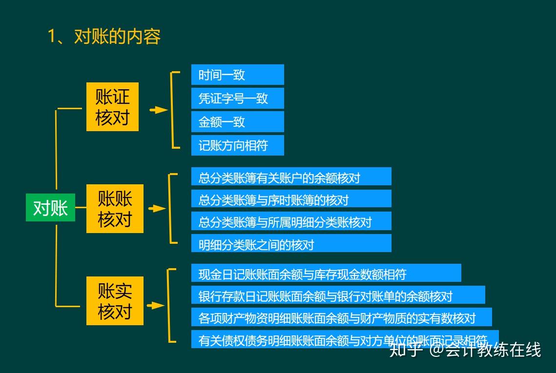 连月末对账结账都不会你怎么好意思提升职加薪