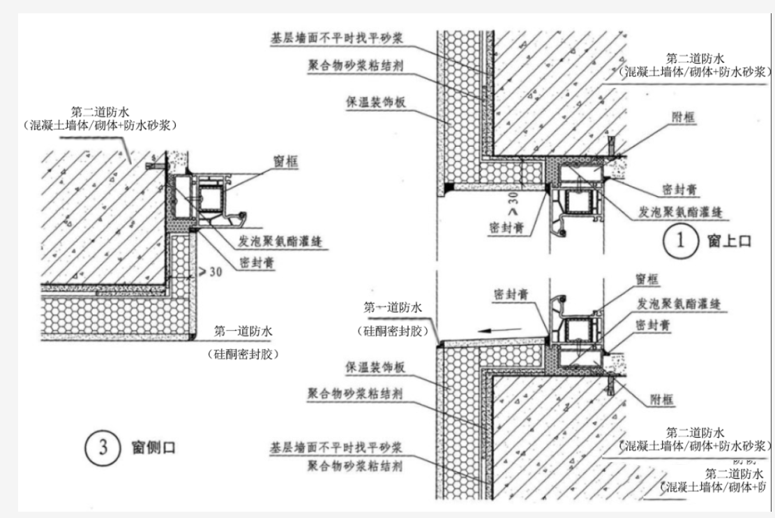 外墙保温装饰一体板的窗口设计要点