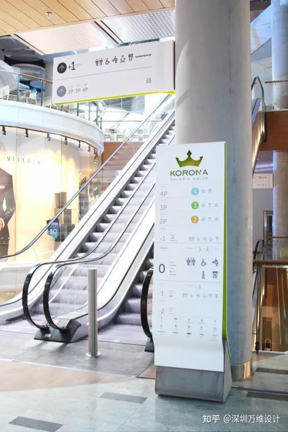 商场导视系统的设计原则与要点