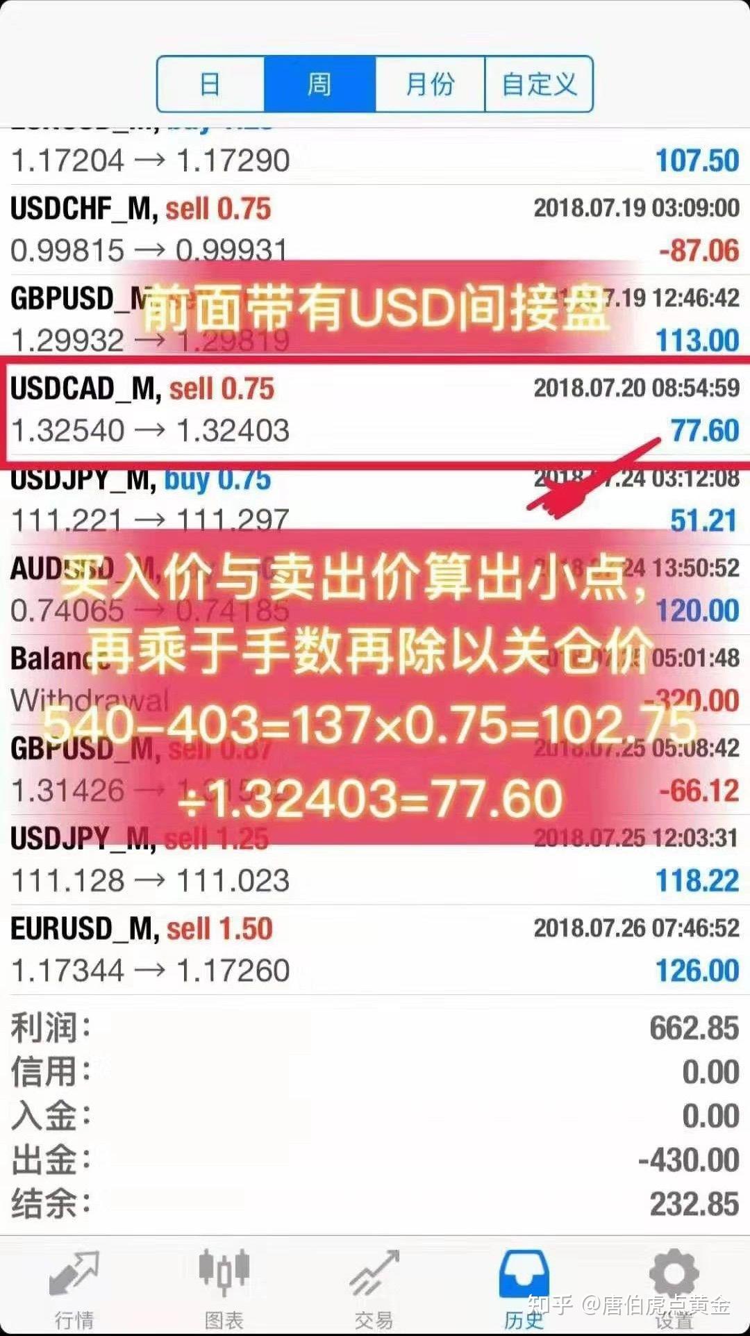 如何计算外汇交易的盈亏，计算公式是什么- 知乎