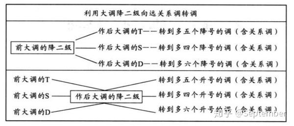 和弦用法大全——拿波里和弦