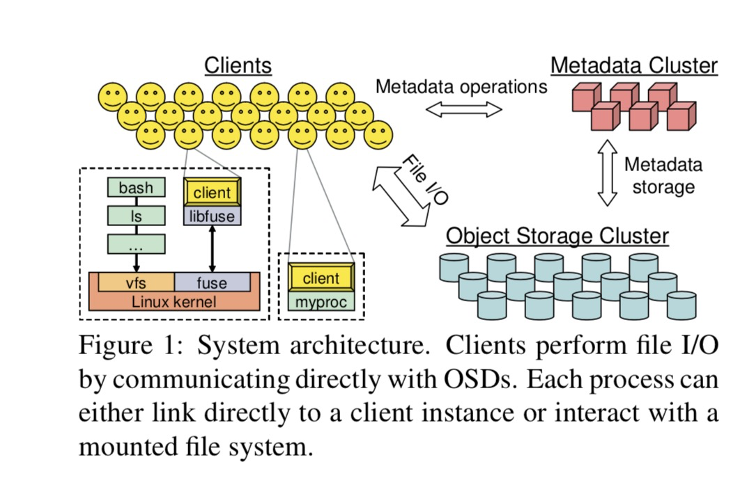 OSDI'06 | Ceph: 分布式文件系统 - 知乎