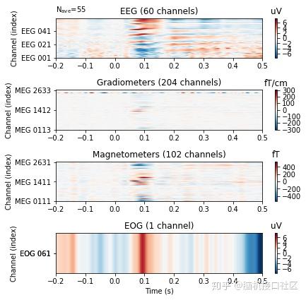 mne中数据结构evoked