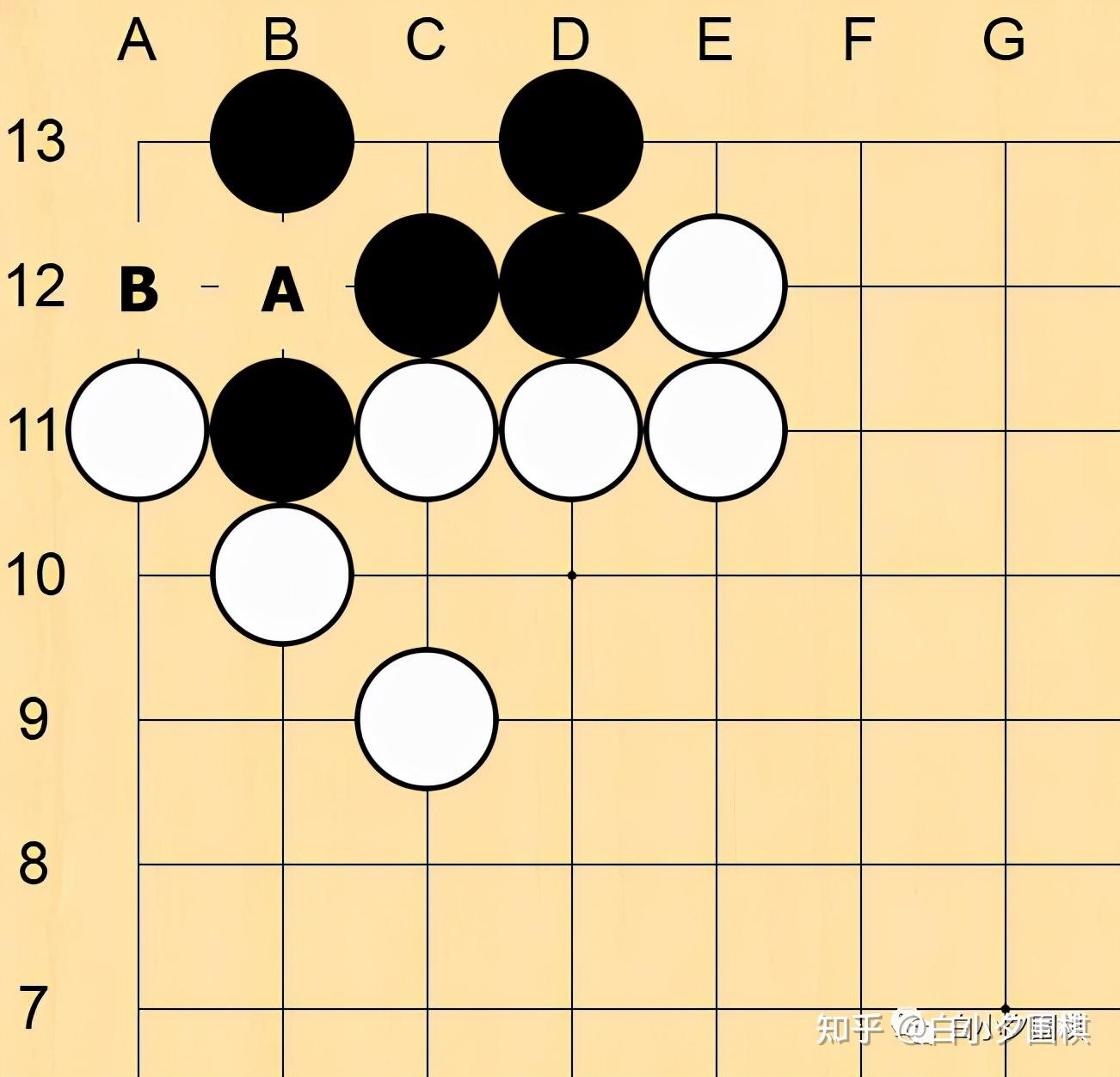 在围棋实战中打劫是种什么体验棋友别说了眼睛已瞎