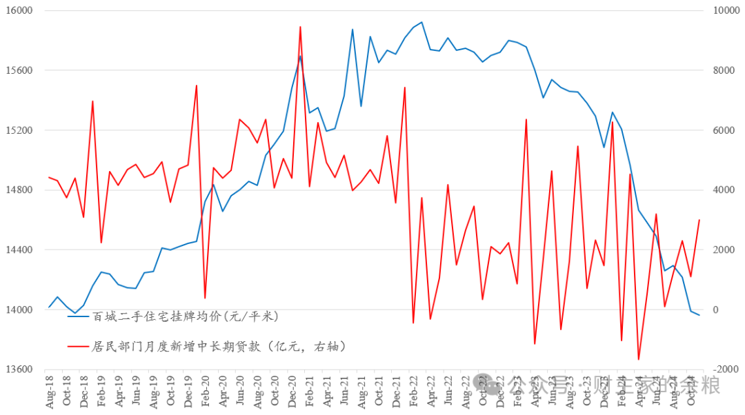 一二线城市，房价新一轮下跌在即…… - 知乎