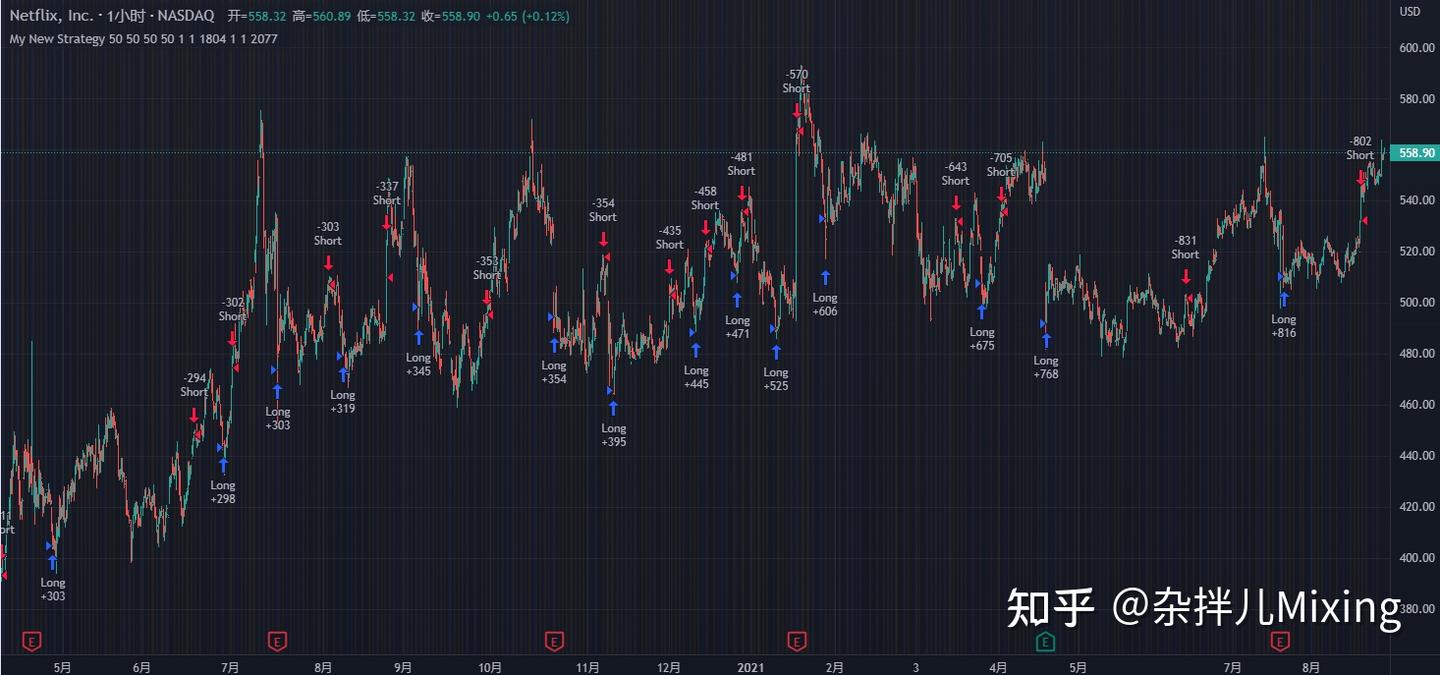 快速开始TradingView策略编写- 知乎