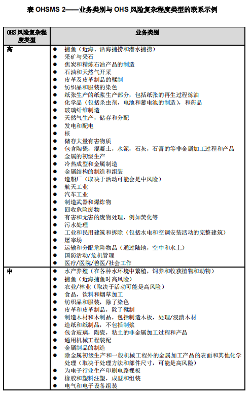 ISO认证审核人天计算标准是什么?答案来了! - 知乎