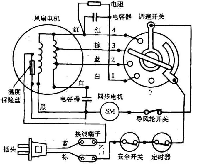 夏日神器名不虚传关于小风扇的一切