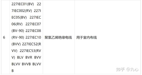 电缆BV、BLV、VV、VLV、KVV分别代表什么意思？一文搞懂 - 知乎