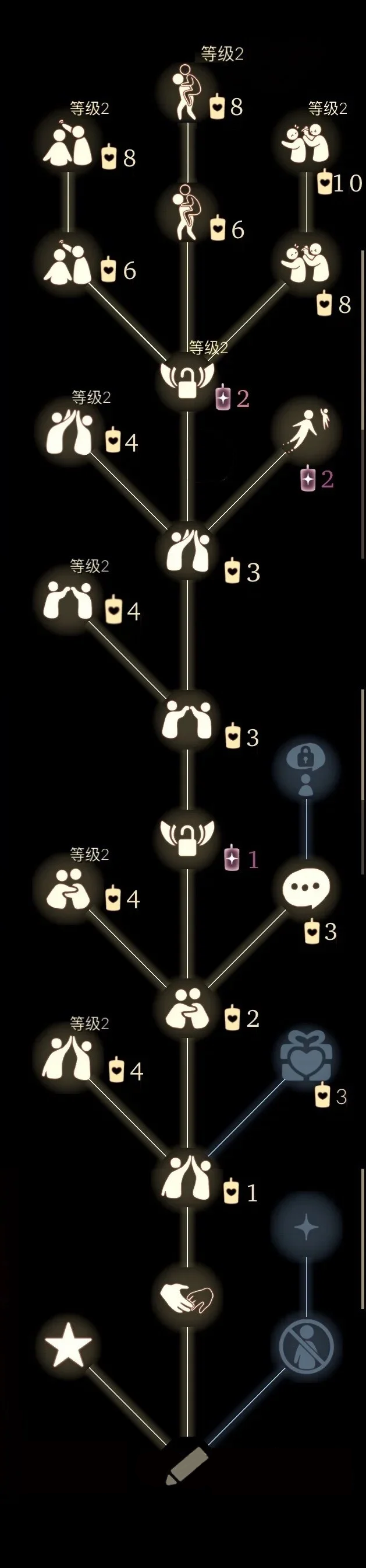 【光之翼各个等级所需要的光翼数量现阶段光之翼数量,地图104 永恒46