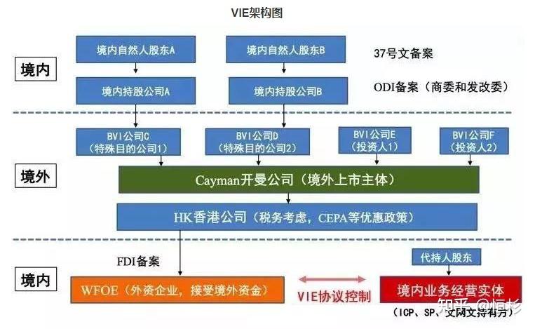 国家外汇管理局归谁管_国家外汇管理局_国家外汇管理局归哪个部门管