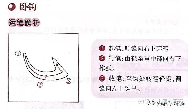 毛笔书法练习方法及指导——基本笔画篇 - 知乎