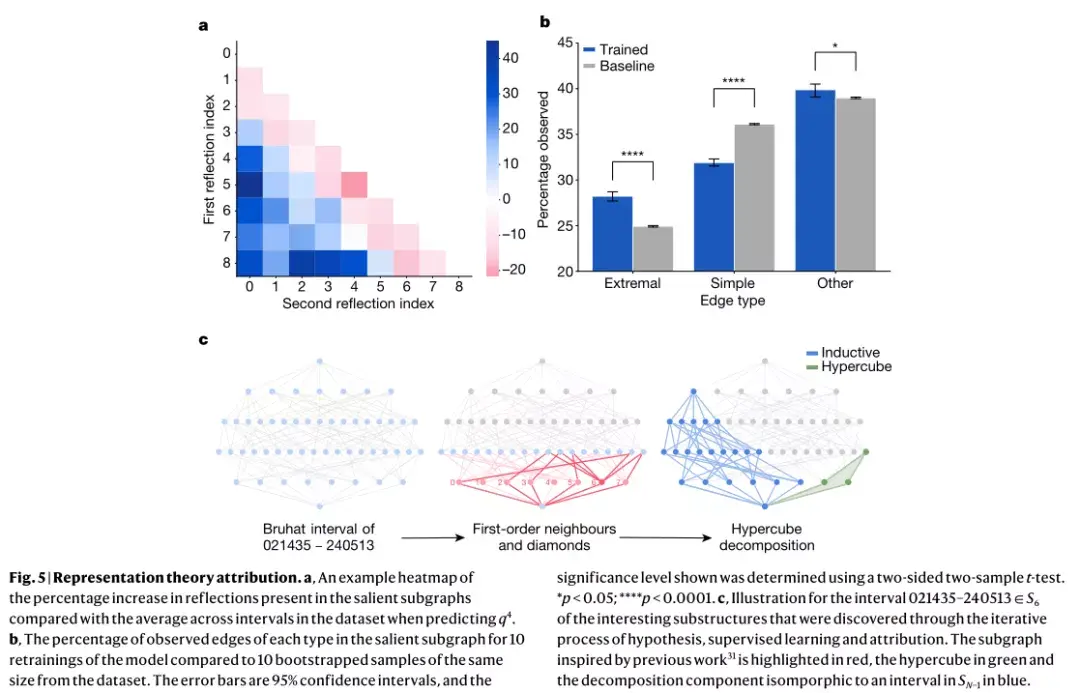DeepMind Nature发文:AI首次实现数学领域的重大进展 DeepMind Nature发文:AI首次实现数学领域的重大进展