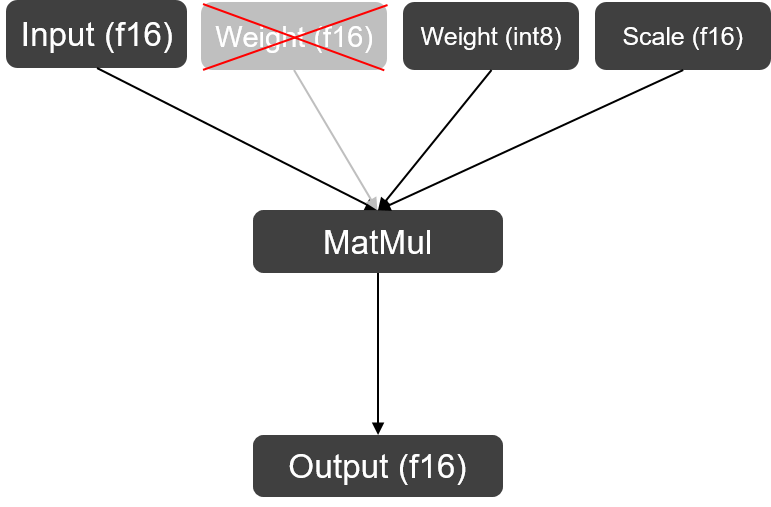  tpu mlir llm int8 