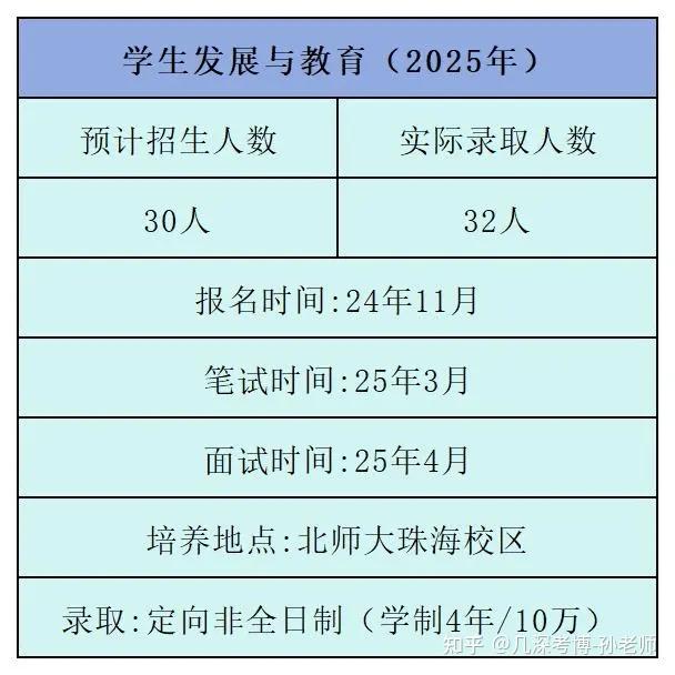 北京师范大学教育博士(Ed.D)学生发展与教育2026年报考解析 - 知乎