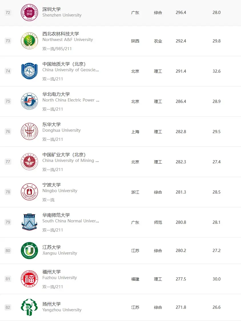 最新榜单2024软科中国大学排名发布25fall英国留学重点关注