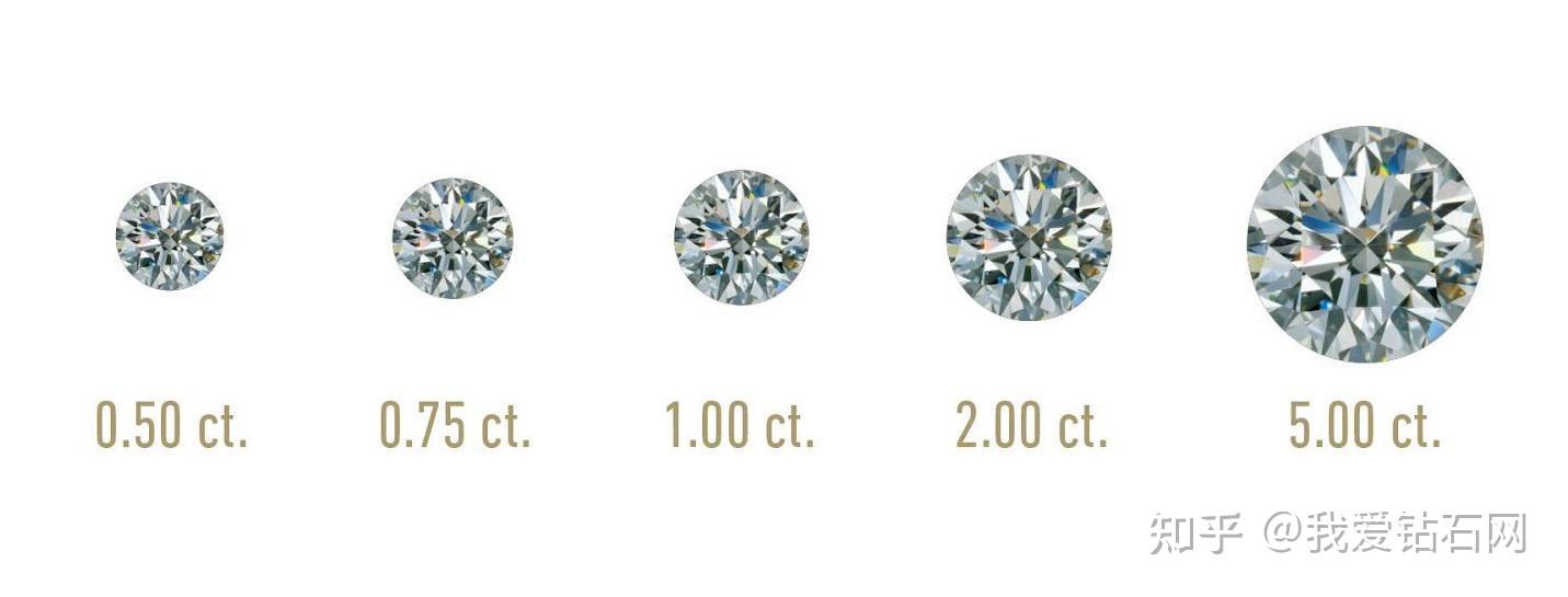 61 克拉(ct)是国际通用的的钻石重量单位,1ct=200mg=0.