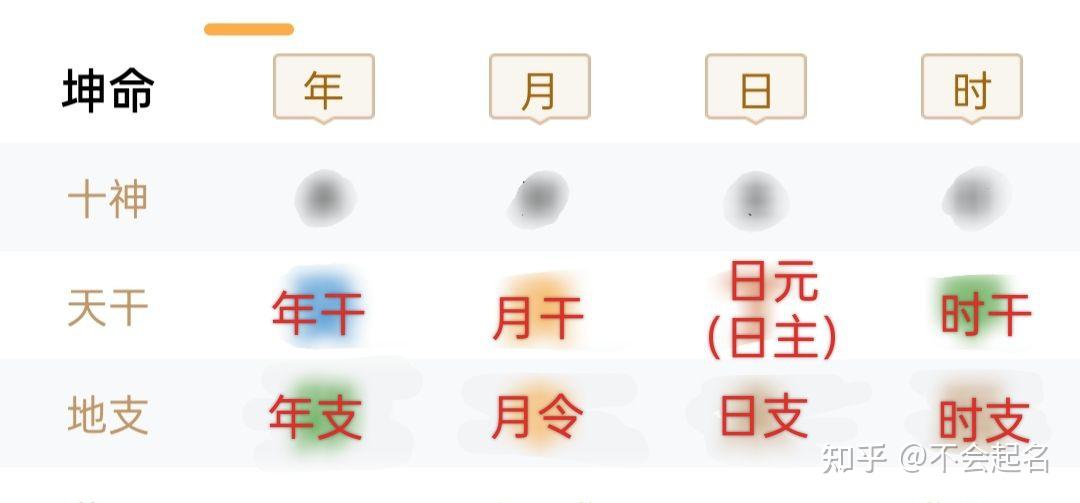 年柱、月柱、日柱、时柱 - 知乎