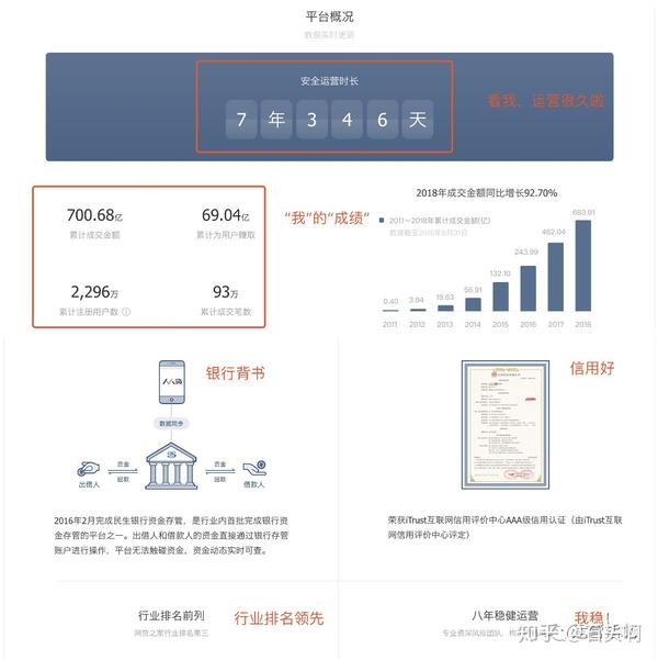 运营案例拆解 | 人人贷:我,更懂人性