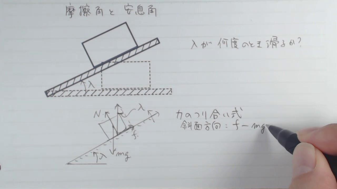 内摩擦角图示图片