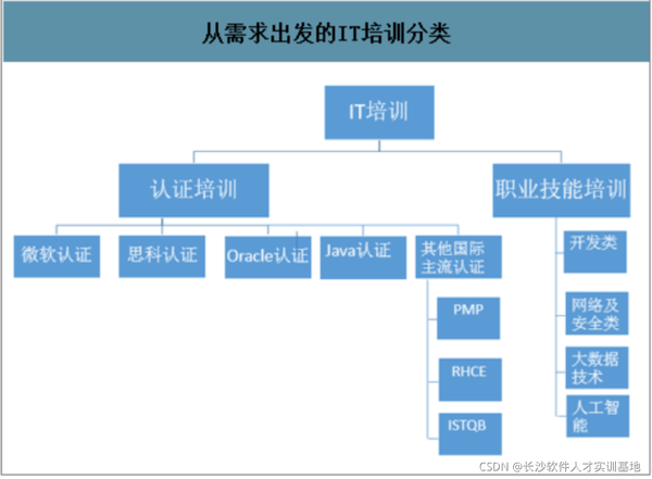 哪里有专业的培训机构（汇总十大雅思培训机构排名全新）-图2