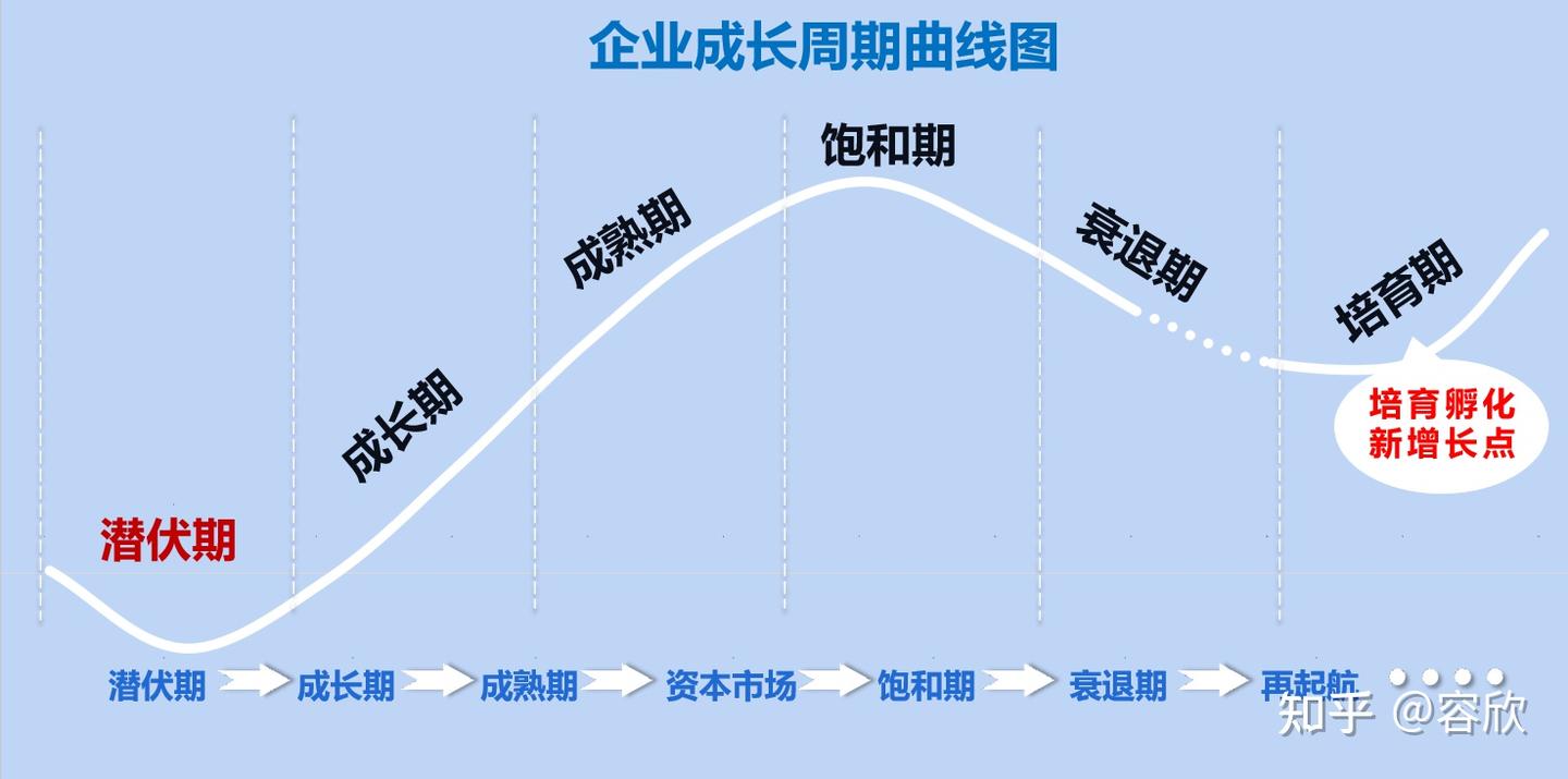 股权融资和债权融资哪种方式对企业最有利 - 知乎