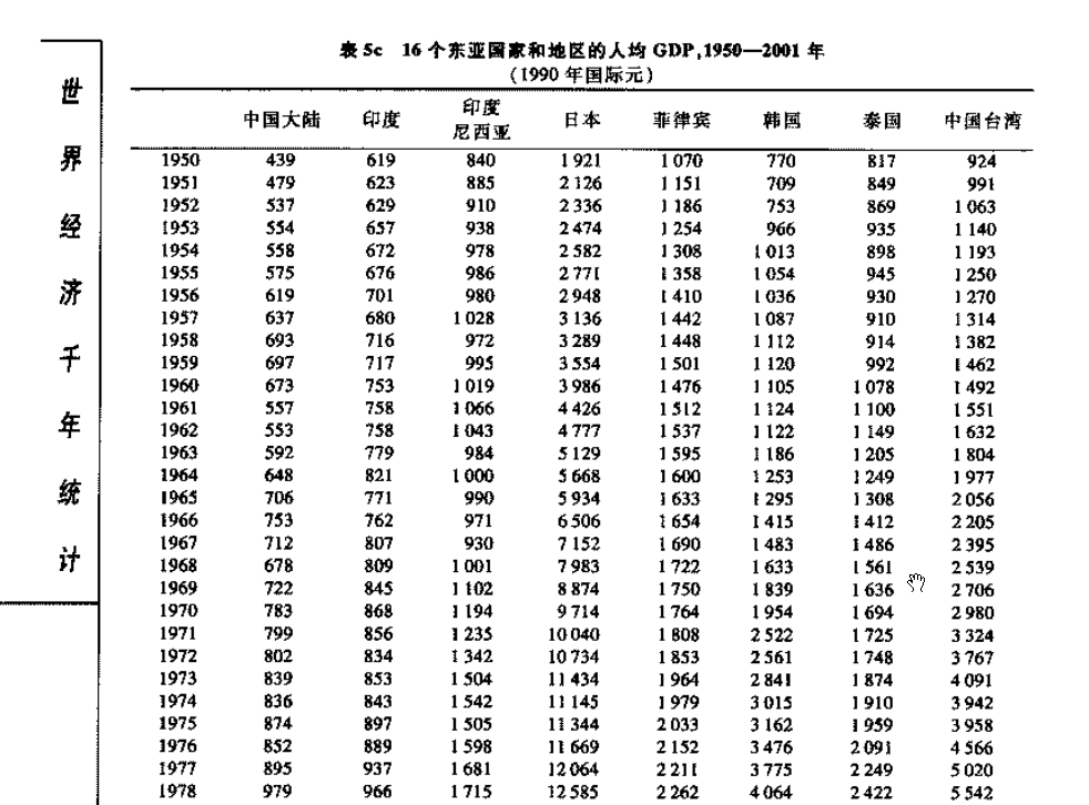 人均gdp 维基百科_卢娜洛夫古德维基百科(3)