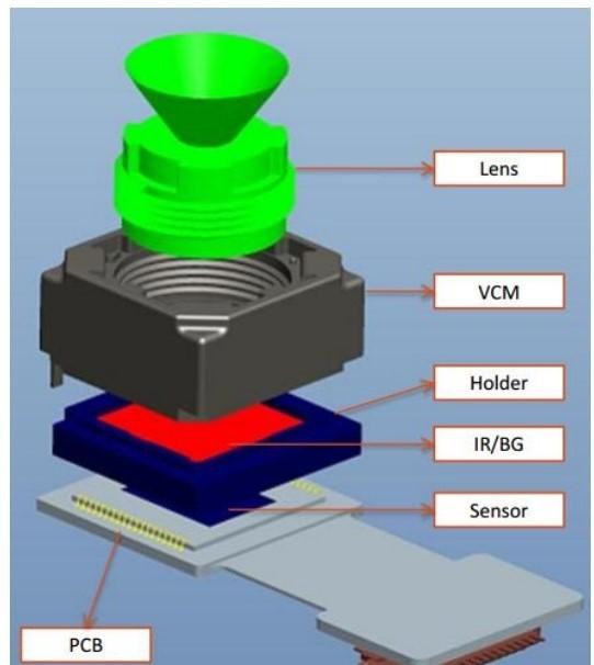 摄像头是一个仿生产品,大致原理是模拟人眼的工作方式.
