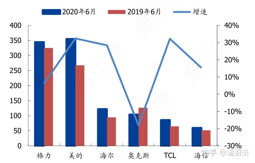 2023年10月高性價比美的空調推薦美的空調區別和對比