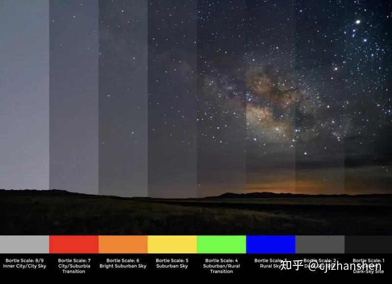 光害等级表：光污染等级示例效果图 - 知乎