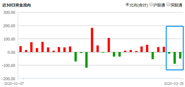 什么时候卖 知乎