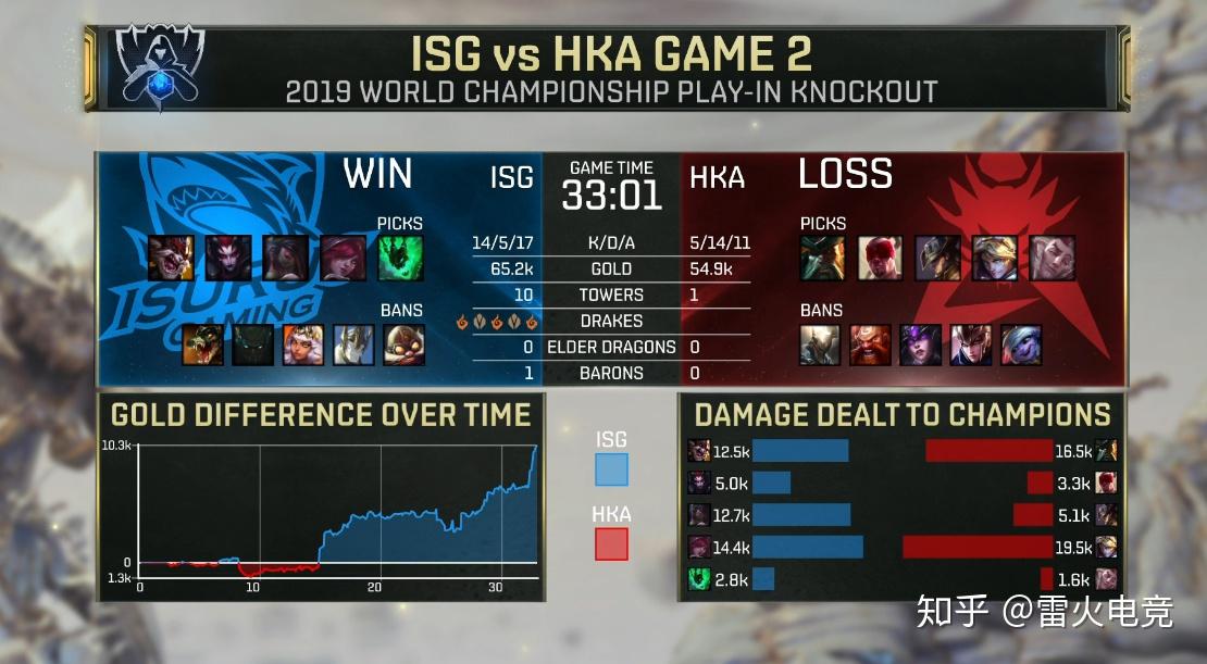 s9入围赛淘汰赛day2赛后战报