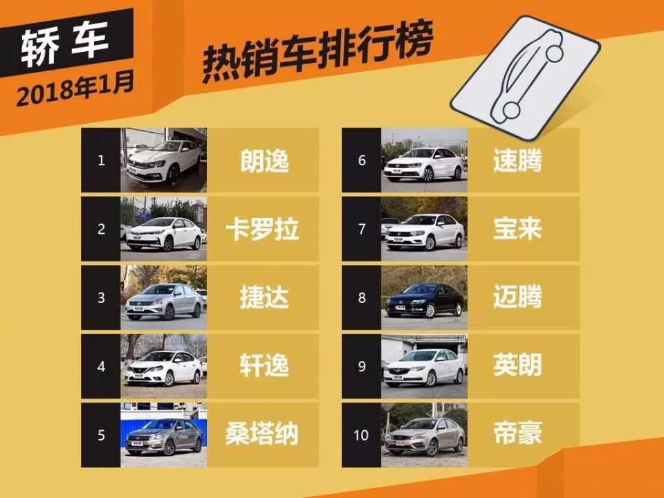 热销的汽车品牌排行榜(十大热销品牌车型)