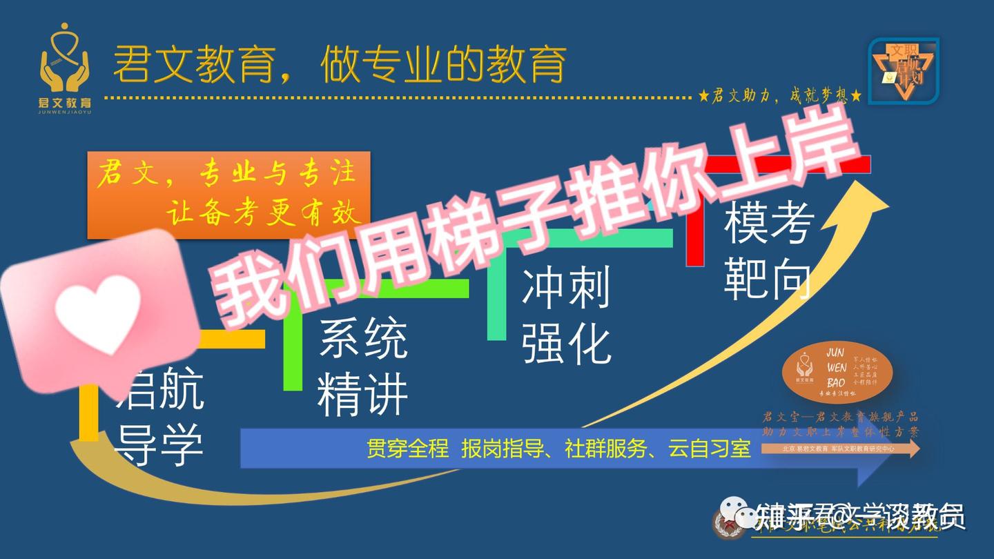 【一谈·军队文职】海军工程大学2023年招录博士文职遴选简章发布！这提供了什么信号？且看解析 - 知乎