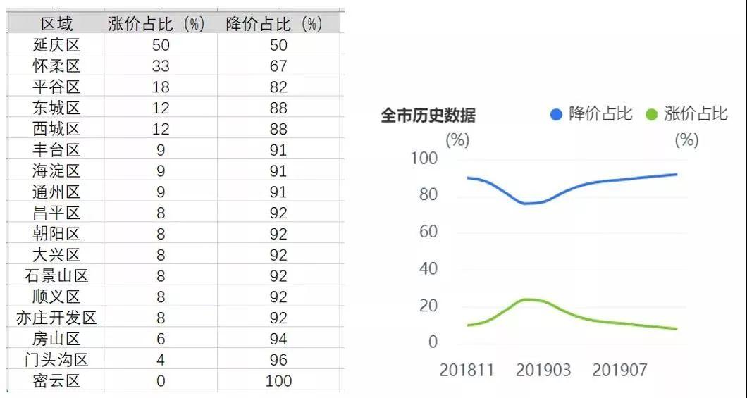 三年来北京最抗跌的小区,都长什么样? - 知乎