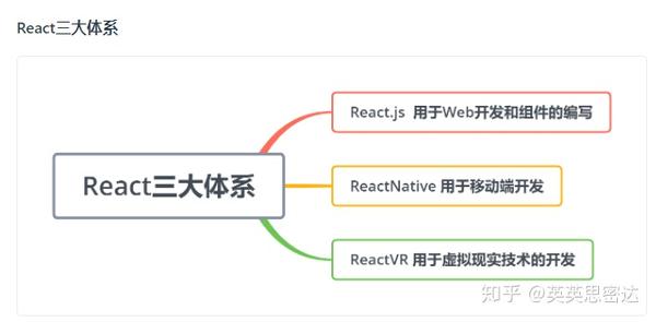 第一章react开发环境搭建 知乎