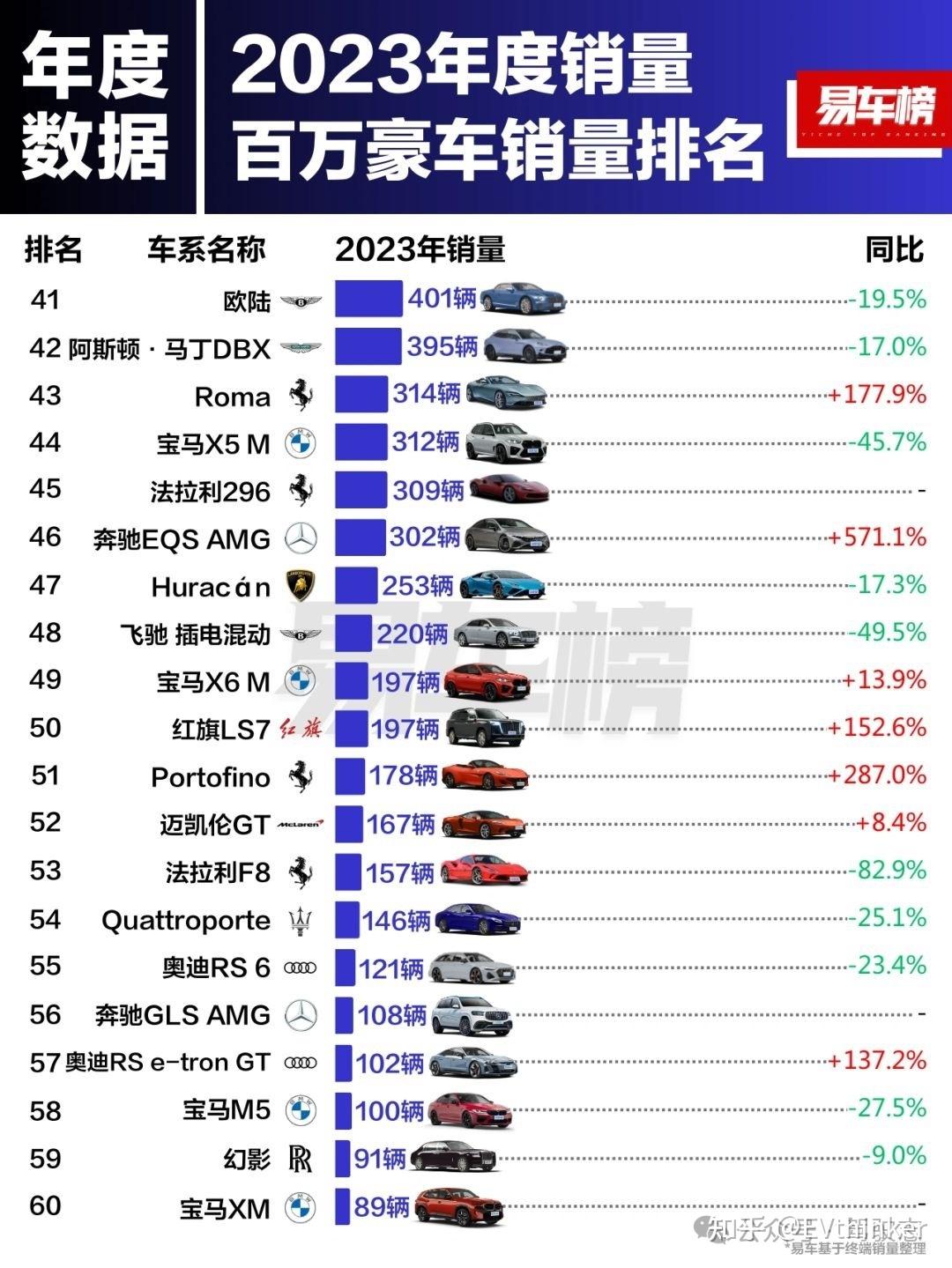 中国豪车排行榜前十名图片